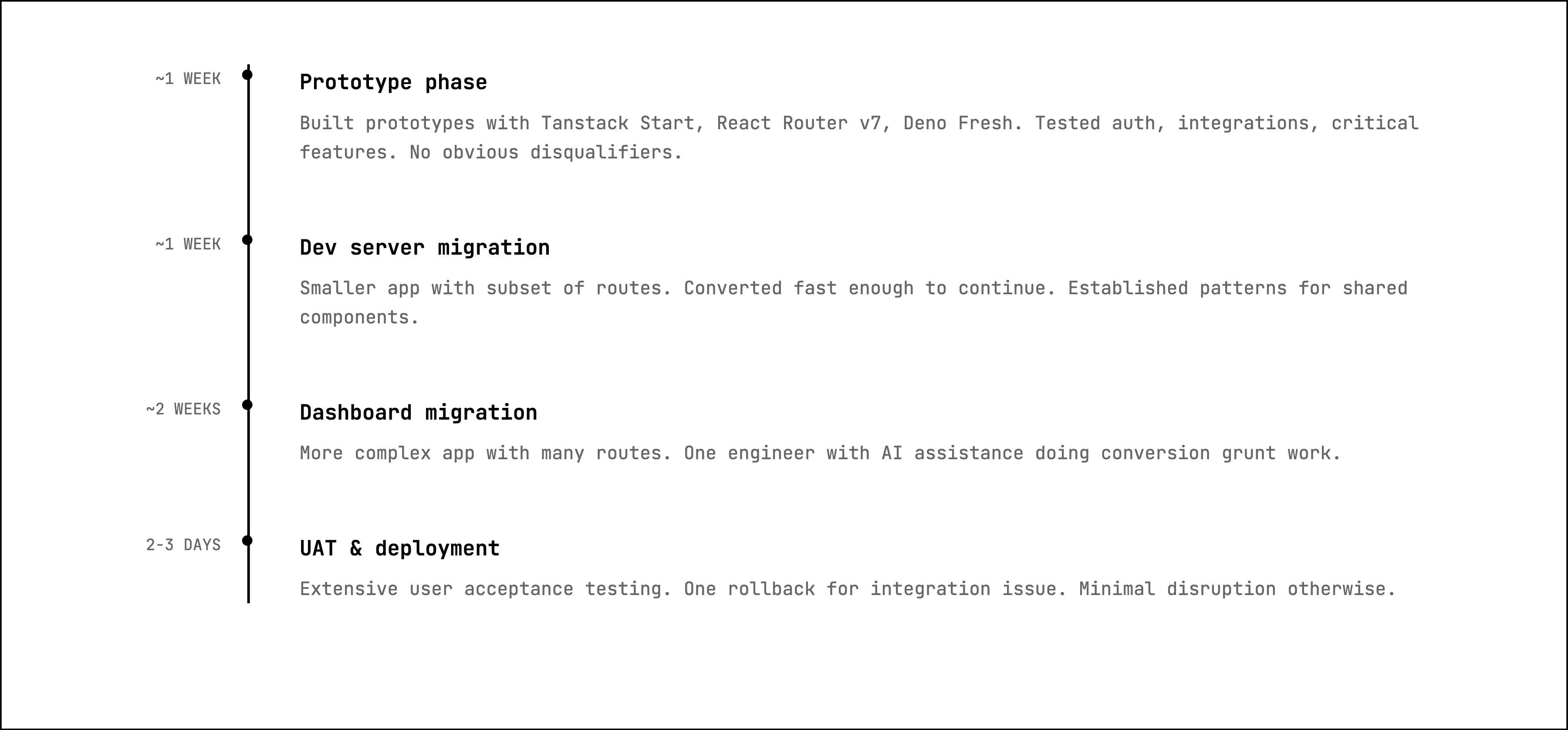 Figure 2: Migration timeline from prototype to deployment